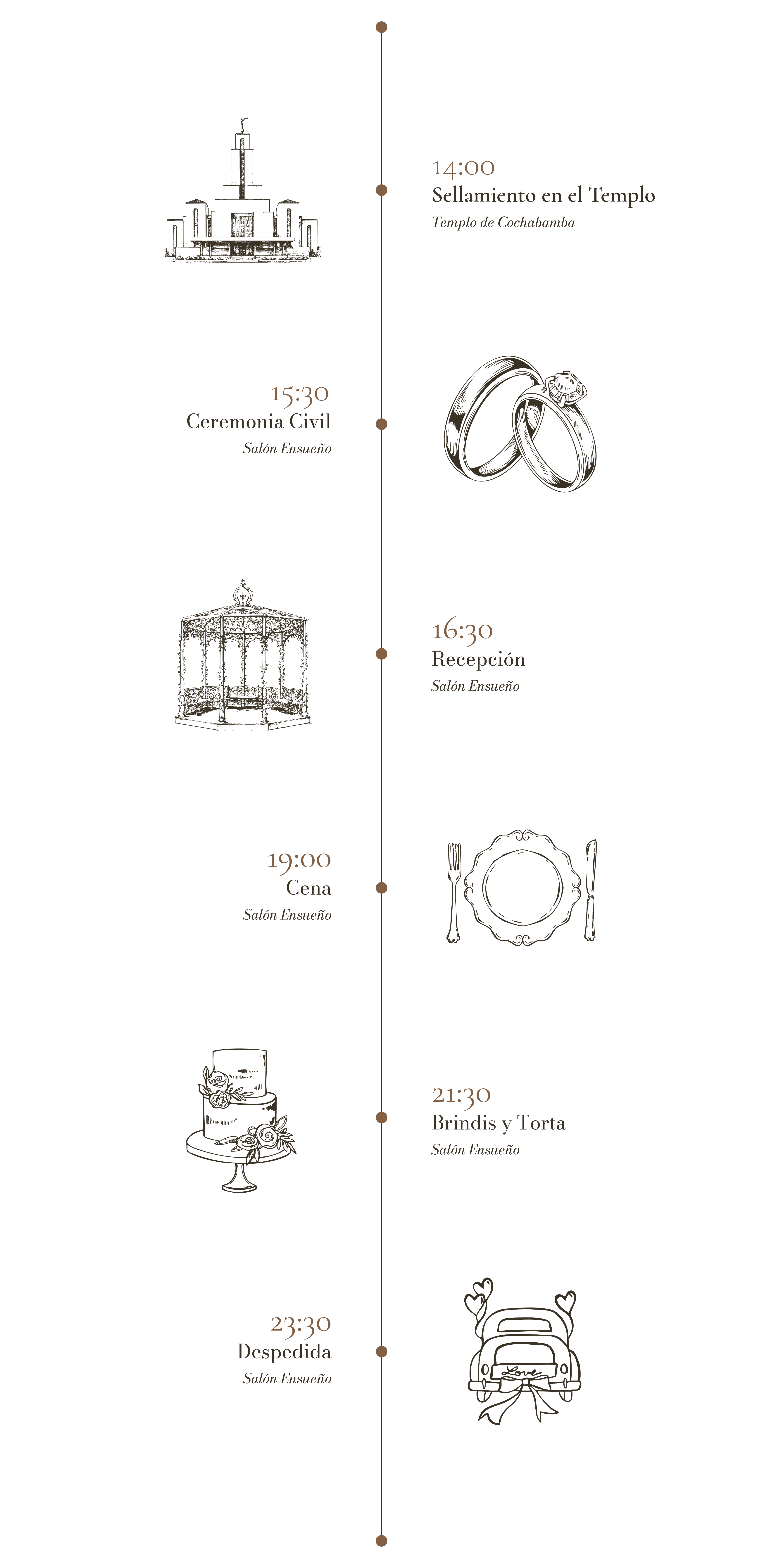 Itinerario de la boda